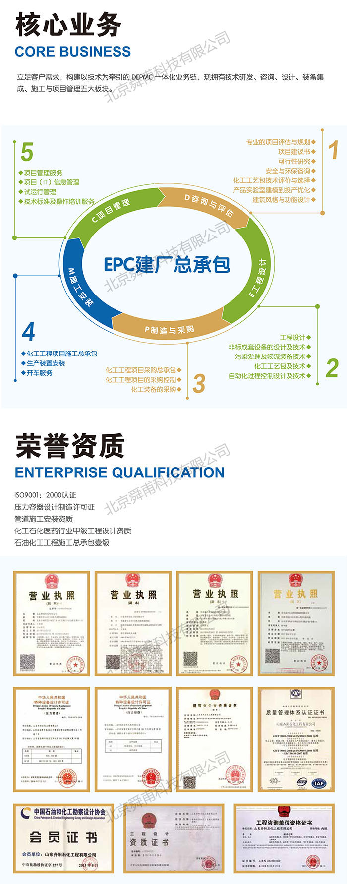 單效濃縮器/雙效濃縮器/三效濃縮器